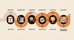 AI for Content - Producing Valuable Work, Not Slop (Part 2 of 3)