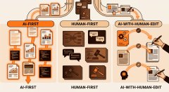 How AI Changes the Shape of Marketing Work (Part 1 of 3)