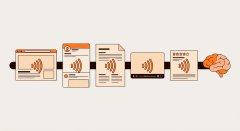 What to Show the Board About AI Marketing Strategy (Part 2 of 6)