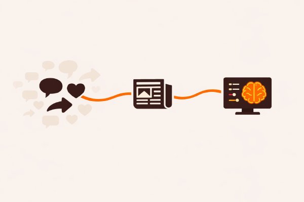 Social Media and GEO: What the Research Actually Shows