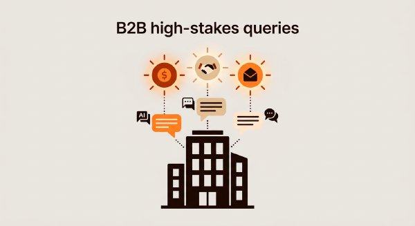 Who Is Organic GEO Best For - The B2B Case: Low Traffic, High Stakes (Part 1 of 6)